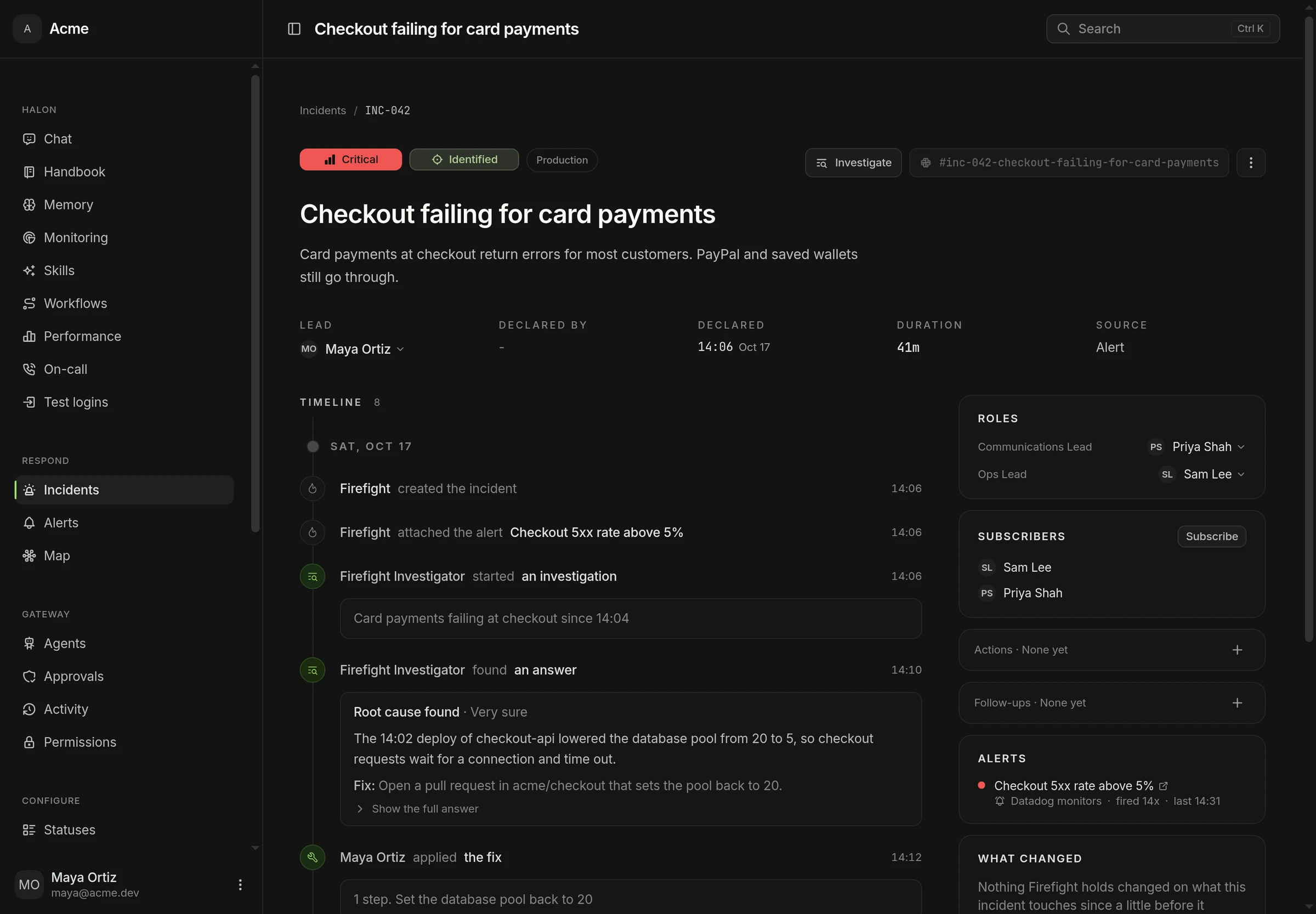 The FireFight incident page for INC-042, Checkout failing for card payments: critical severity, the lead, roles, subscribers and the alert, with Halon's root cause and the applied fix on the timeline.